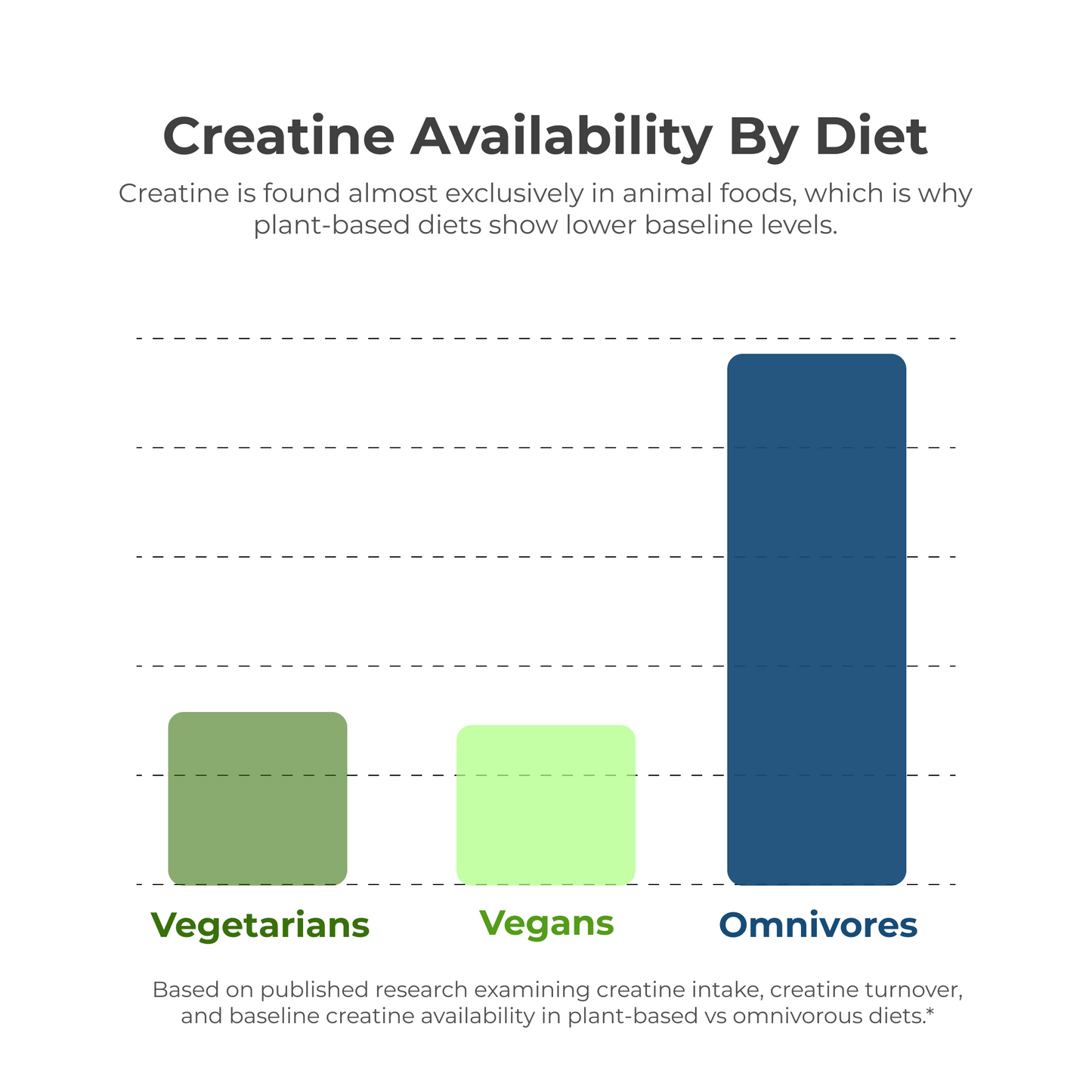 Loomy Creatine Gummies